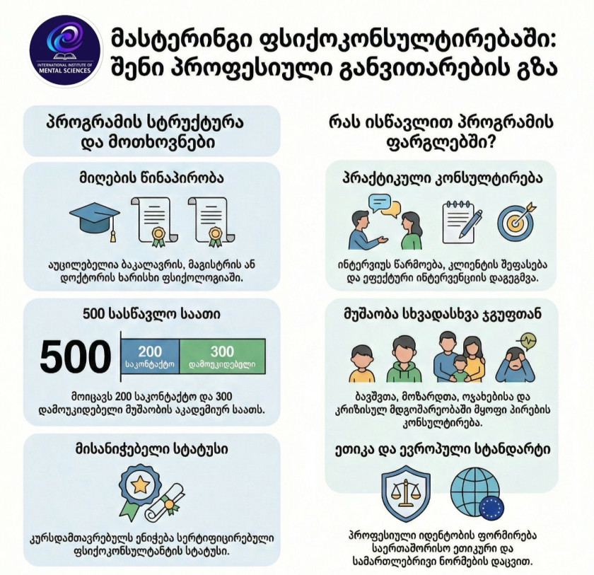 მასტერინგი ფსიქოკონსულტირებაში - პროფესიული დახელოვნება ფსიქოლოგებისთვის